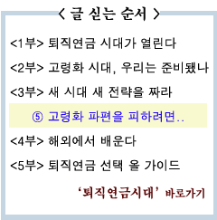 (퇴직연금시대)<3부>⑤고령화 파편을 피하려면..