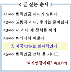 (퇴직연금시대)<4부>②미국401k는 실패작인가