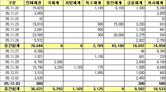 주간(20~26일) 만기 7.06조..`경제동향간담회`개최결과