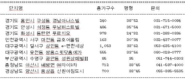 `11월25일 모델하우스 오픈데이(?)`