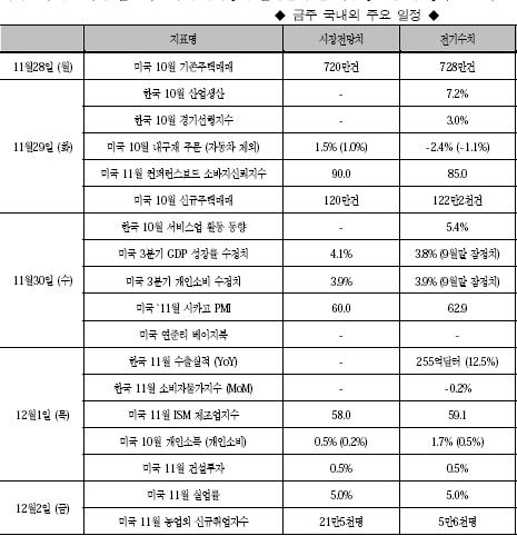 12월엔 '지수'보다 '종목'을