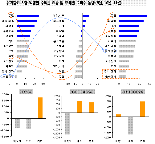 (투자의맥)12월이 긍정적인 이유