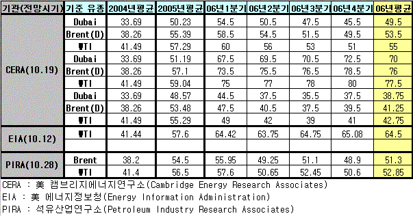 고유가 물가충격, 내년이 진짜?