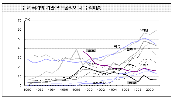 (펀드투자)"주식중심의 자산배분은 트렌드"