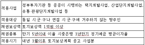 (8·31후속입법)토지보상법 "현금대신 채권보상"