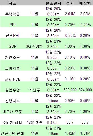 싼타랠리 "있다" vs "없다"..월가 양분