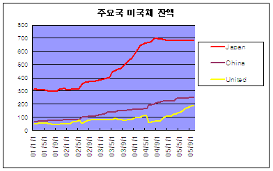 美 장기금리, `바닥`이냐 `추가하락`이냐