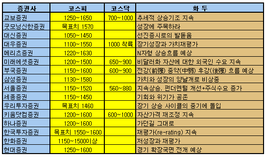 (새해증시)①한국증시 프리미엄시대 온다