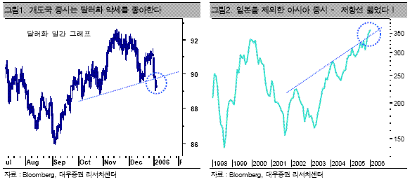 (투자의맥)환율 때문에 장이 더 간다