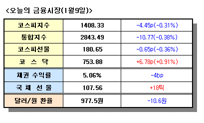 (마켓서핑)떨어지는 칼날