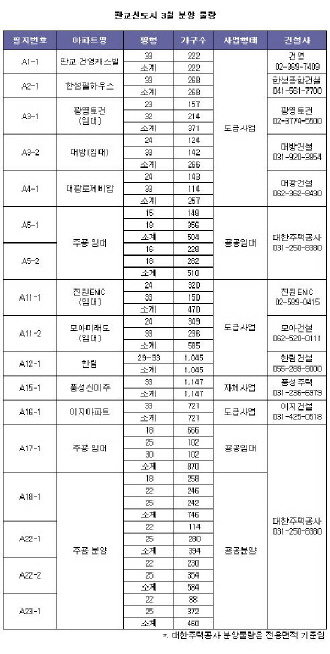 3월 판교분양, 최고 알짜 아파트는 `어디`