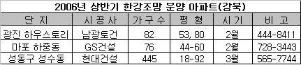 한강조망권 아파트 600여가구 공급