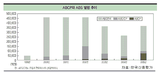 ABCP `이렇게 빨리 늘어도 괜찮아?`                                                                                                                                                                       