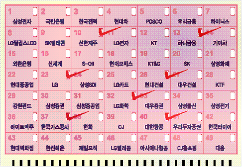 ''주식로또 749''를 아시나요?