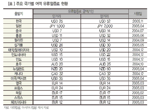 (크레딧리포트)미국 항공사는 줄줄이 망하는데...