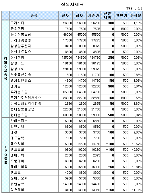 (장외)약세국면속 스포츠토토 선전