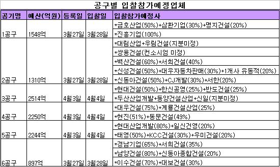 판교 중대형아파트 턴키입찰 경쟁구도 "가닥"