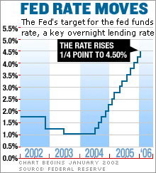 3월 FOMC `마지막 금리인상`될까