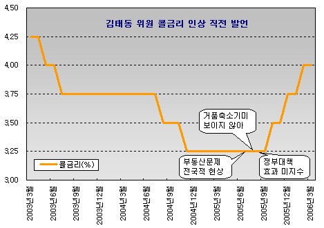 (본드이슈)유령이 떠돈다