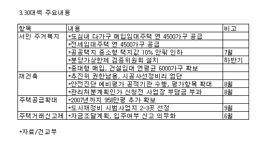 재건축개발이익 3억원시 1억2000만원 환수(VOD)