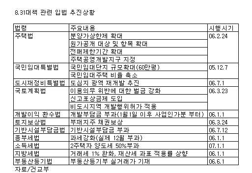 8·31대책 7개월만에 "구원 투수" 동원