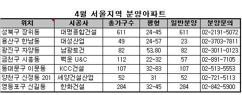 판교분양 틈새를 찾아라..이달 서울서 7곳 분양