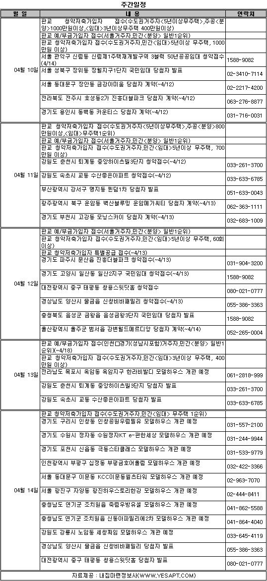 (부동산캘린더)판교, 서울·수도권 예·부금가입자 청약