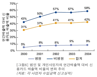 "신용카드, 거래 투명성 제고 효과있다"-비자카드