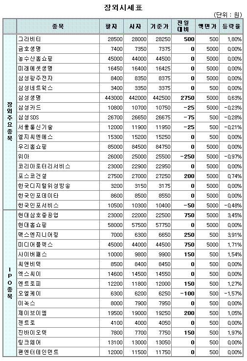 (장외)현대차 수사 영향 `위아` 약세