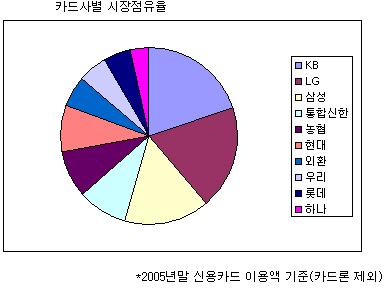 카드업 새 1위 탄생 예고