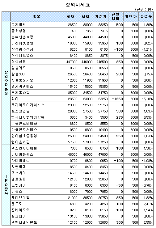 (장외)"주식시장  반등 반갑다!"