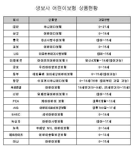 5월 가정의 달 "보험으로 가족사랑 챙기세요"