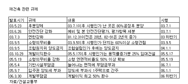 "재건축 소형·임대의무제 바람직하지 않다"..국토硏