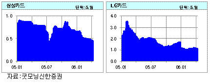 (크레딧리포트)기업어음, 누가 누가 잘 쓰나