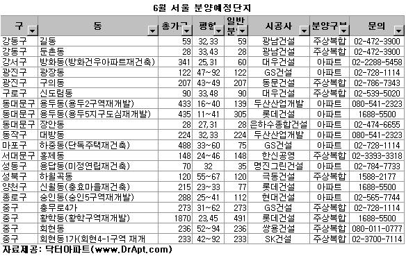 6월 서울 주상복합 1900가구 공급