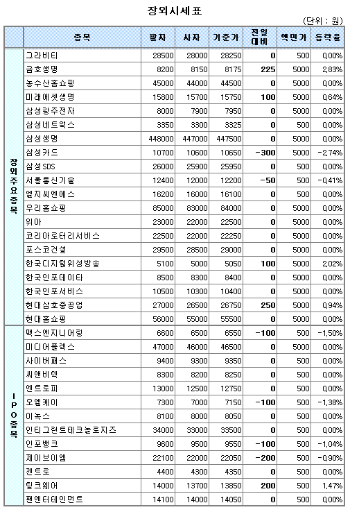 (장외)생명보험株 나란히 상승