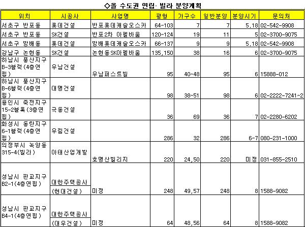 "고급빌라 틈새상품으로 뜬다"