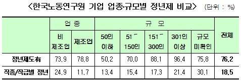 (저출산·고령화)②정년 의무화 `공식화`.."반발 예상"