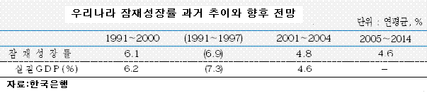 (BOK워치)한국은행법 제1조                                                                                                                                                                               