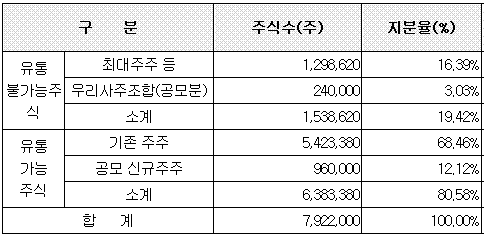 (공모기업소개)사이버패스