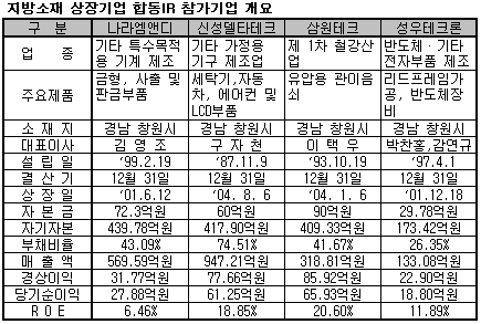 나라엠엔디등 창원소재 4개사 합동 IR