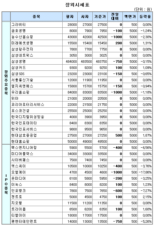 (장외)IPO株 관심 `시큰둥`