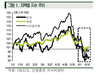 (하반기증시)③돈을 벌게 해줄 주식은