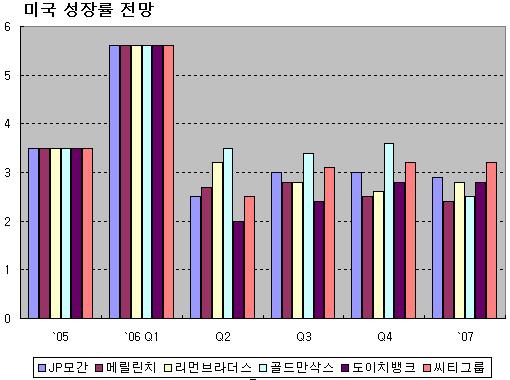 (하반기 글로벌마켓)①美 경제는 완만한 스태그플레이션