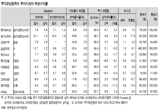 (투자의맥)7월 눈여겨볼 종목은