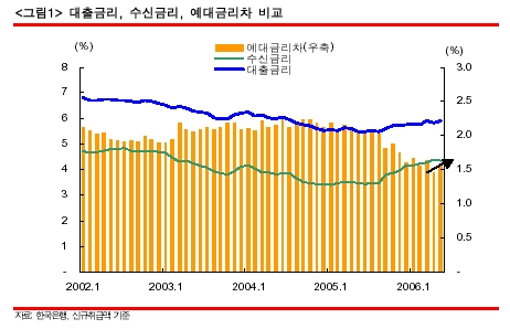 금융업 `실적기반 레벨업`..낙관전망 잇달아