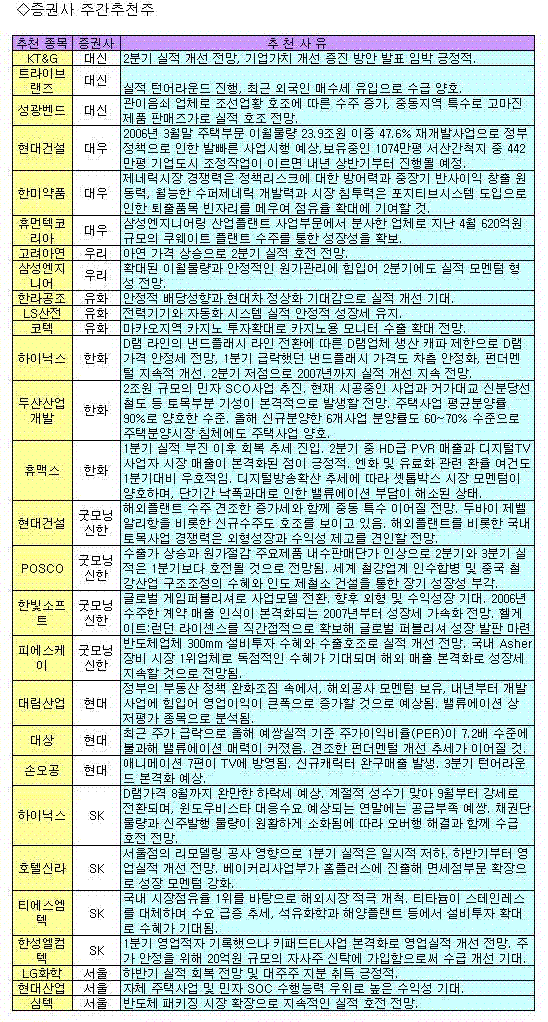 실적시즌, 이런 종목 어떨까