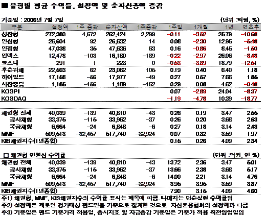 인덱스펀드, 선물 일시 저평가로 곤욕