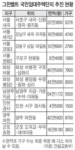 그린벨트 11곳에 임대주택 만든다