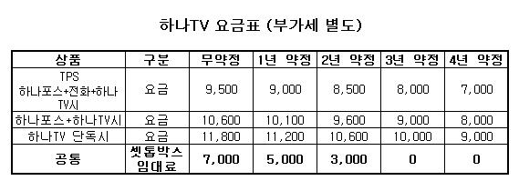 하나로텔 `TV포털` 상용화..최소요금 월 7000원